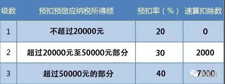 支付給個人的勞務報酬，6個常見的涉稅誤區你清楚嗎？(圖3)