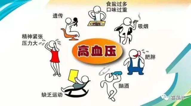 關(guān)于高血壓、糖尿病患者，9月1日起城鄉(xiāng)居民醫(yī)保門(mén)診用藥保(圖2)