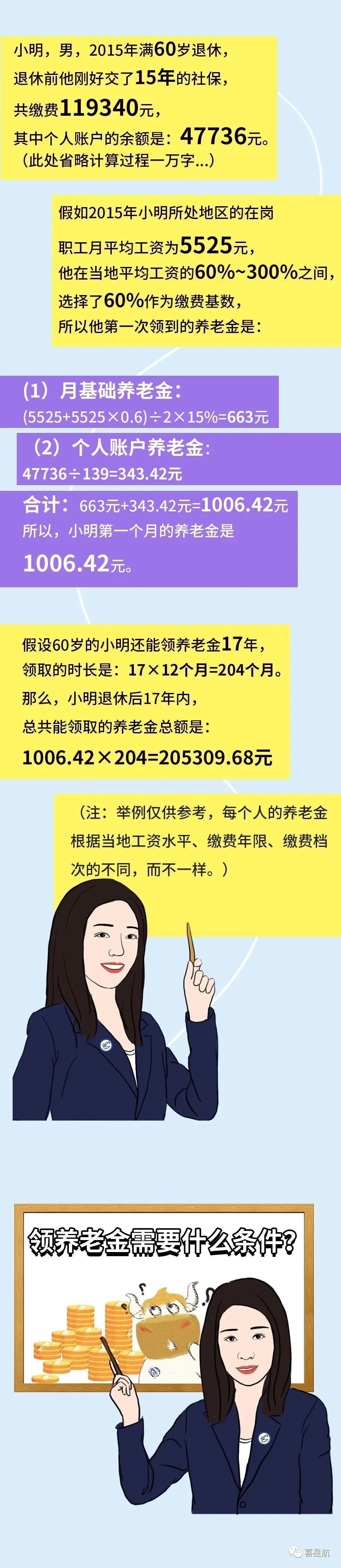 社保斷繳、未繳滿15年的該如何辦理？(圖5)