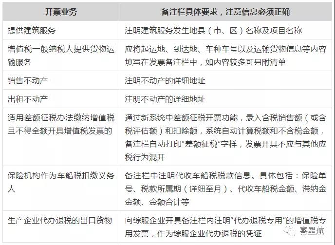 稅務局明確！這些不合規(guī)發(fā)票不能報銷！(圖2)