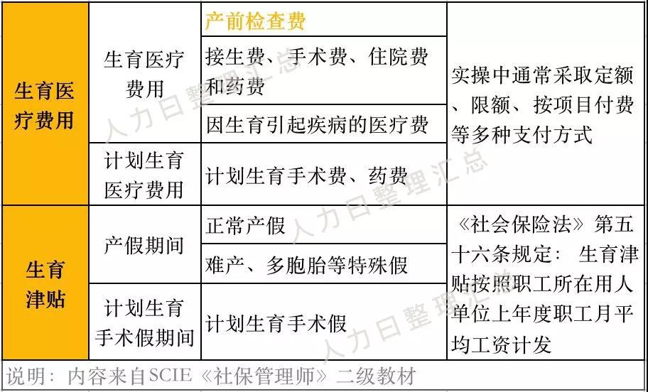 “兩險合并”穩步推進，女性職工的福利有變化了？(圖2)