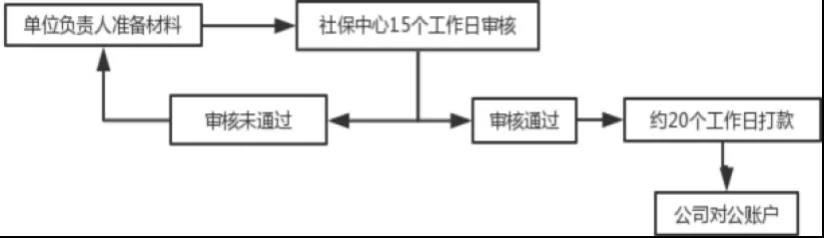 “兩險合并”穩步推進，女性職工的福利有變化了？(圖3)