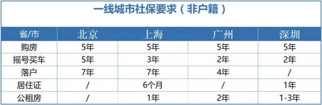 社保斷繳1次,這些待遇全部取消!對(duì)這些方面影響很大!即日起……(圖3) d4a906aa624d47828f751a517ab42405.png