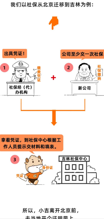 社保斷繳1次,這些待遇全部取消!對(duì)這些方面影響很大!即日起……(圖8) image.png