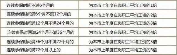 社保斷繳1次,這些待遇全部取消!對(duì)這些方面影響很大!即日起……(圖1) 圖片