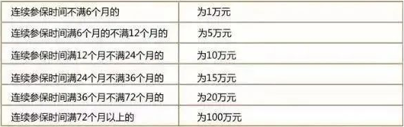 社保斷繳1次,這些待遇全部取消!對(duì)這些方面影響很大!即日起……(圖2) 圖片