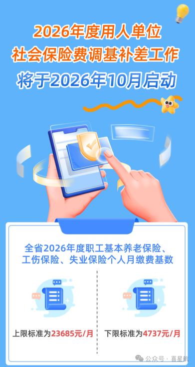 2026年度用人單位社會保險費調基補差工